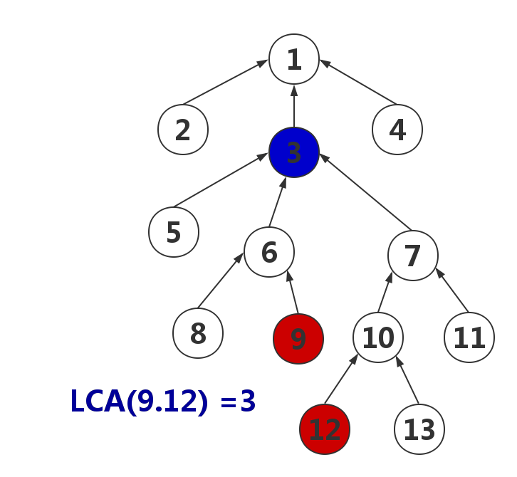 LCA2